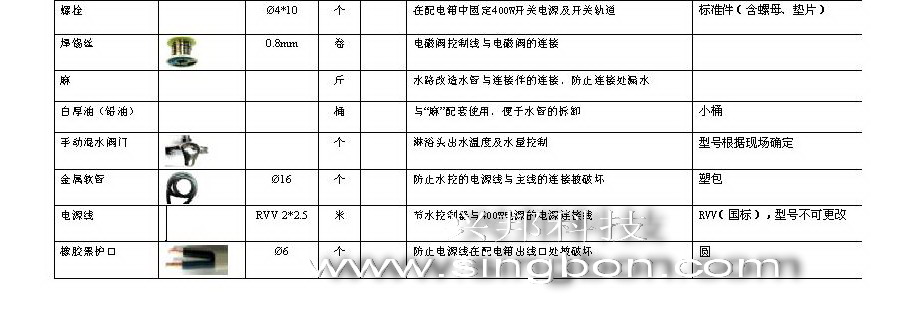 食堂售飯、消費、水控等系統施工中所需要的材料規格清單